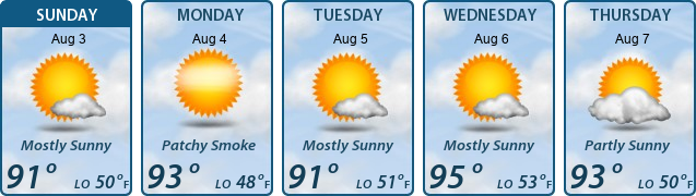 5-Day Forecast