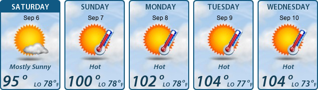 5-Day Forecast