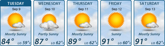 5-Day Forecast