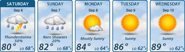 5-Day Forecast