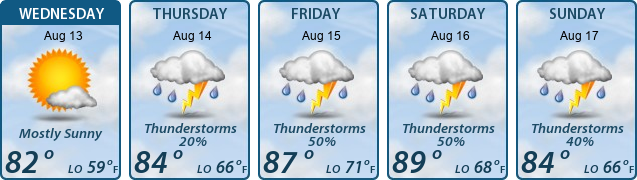 5-Day Forecast
