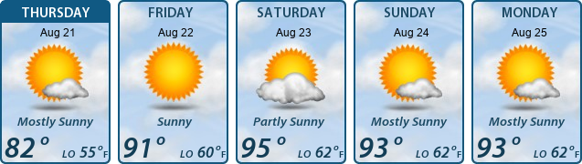 5-Day Forecast