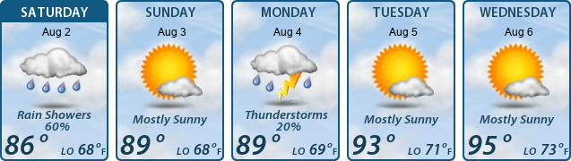 5-Day Forecast