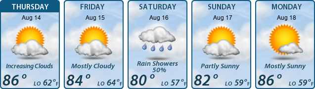 5-Day Forecast