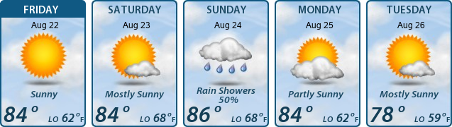 5-Day Forecast
