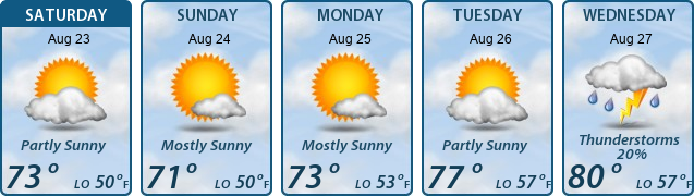 5-Day Forecast