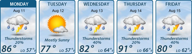 5-Day Forecast