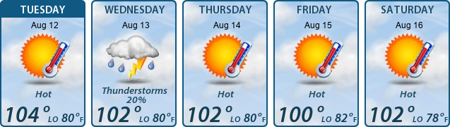 5-Day Forecast