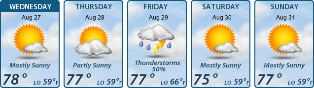 5-Day Forecast