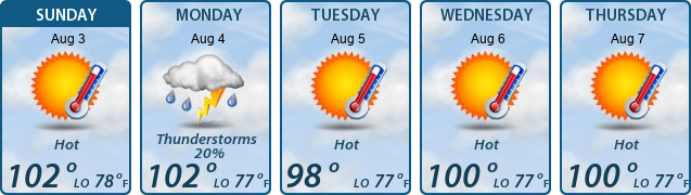 5-Day Forecast