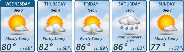 5-Day Forecast
