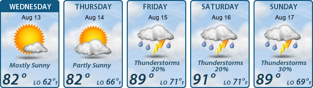 5-Day Forecast