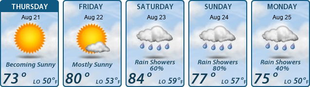 5-Day Forecast