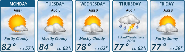 5-Day Forecast