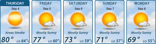 5-Day Forecast