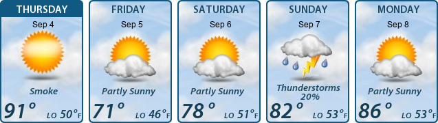 5-Day Forecast