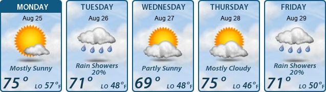 5-Day Forecast