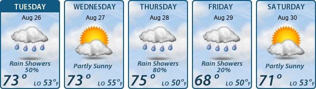 5-Day Forecast