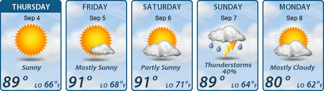 5-Day Forecast