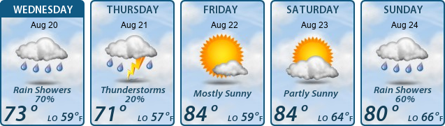 5-Day Forecast