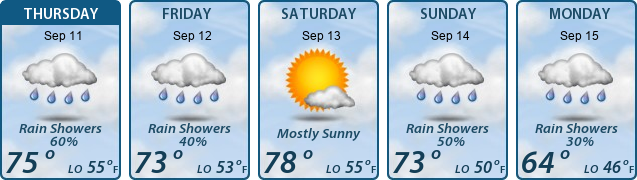 5-Day Forecast