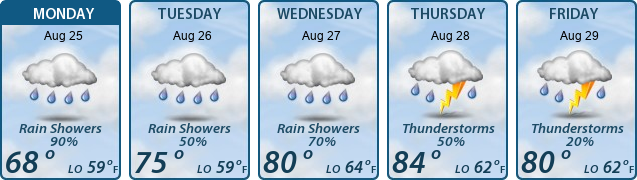5-Day Forecast