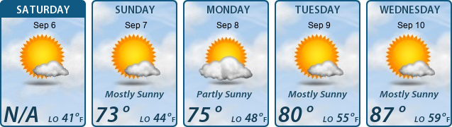 5-Day Forecast