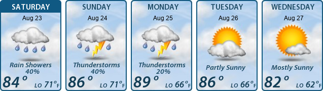 5-Day Forecast