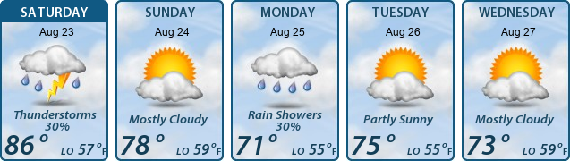5-Day Forecast