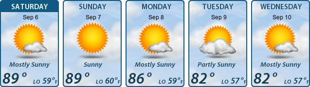5-Day Forecast
