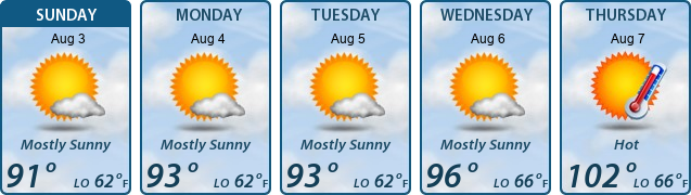 5-Day Forecast