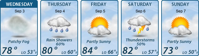 5-Day Forecast