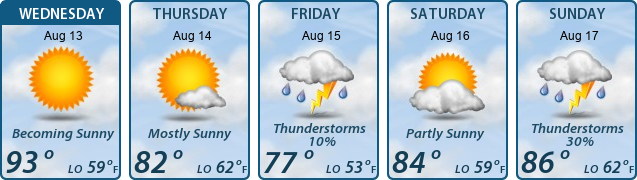 5-Day Forecast
