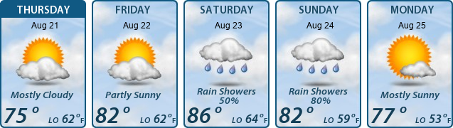 5-Day Forecast