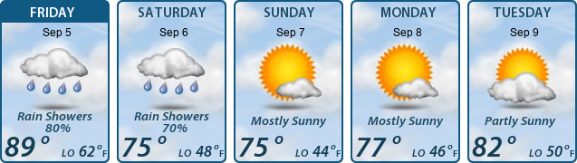 5-Day Forecast