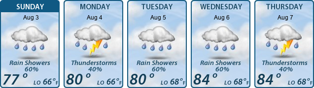 5-Day Forecast