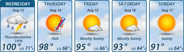 5-Day Forecast