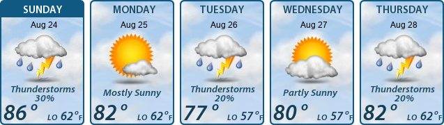 5-Day Forecast