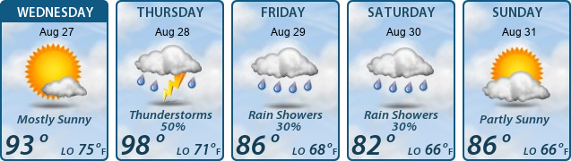 5-Day Forecast