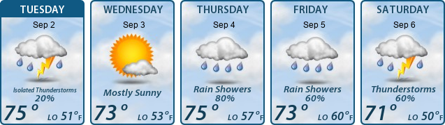 5-Day Forecast
