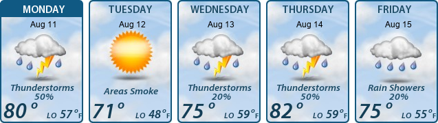5-Day Forecast
