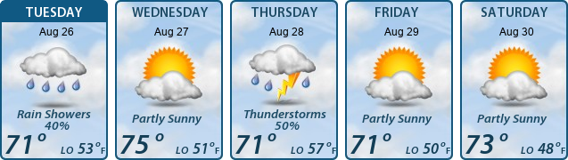 5-Day Forecast