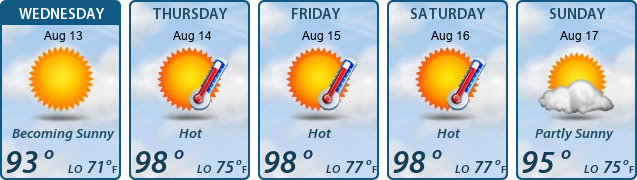 5-Day Forecast