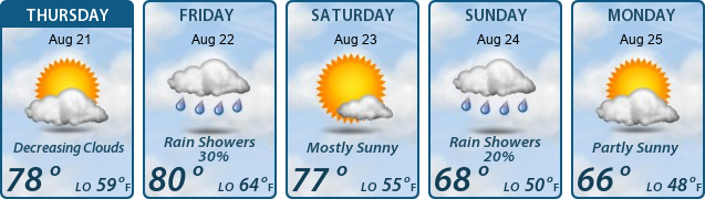 5-Day Forecast