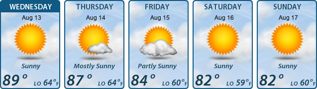 5-Day Forecast