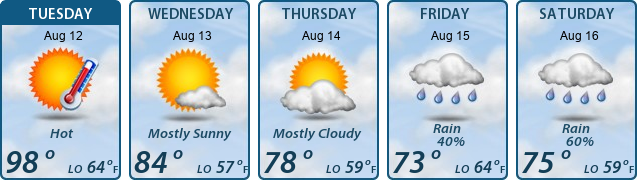 5-Day Forecast