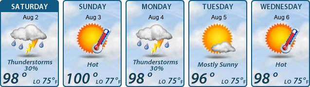 5-Day Forecast