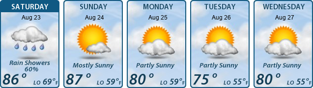 5-Day Forecast