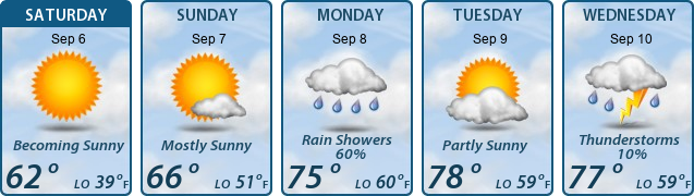 5-Day Forecast