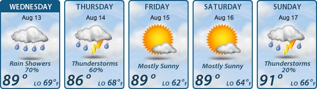5-Day Forecast